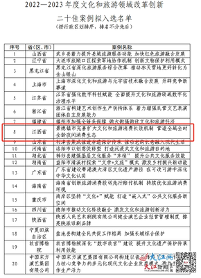 江西三項案例擬入選文旅改革創新典范 文藝創作領域迎發展新契機